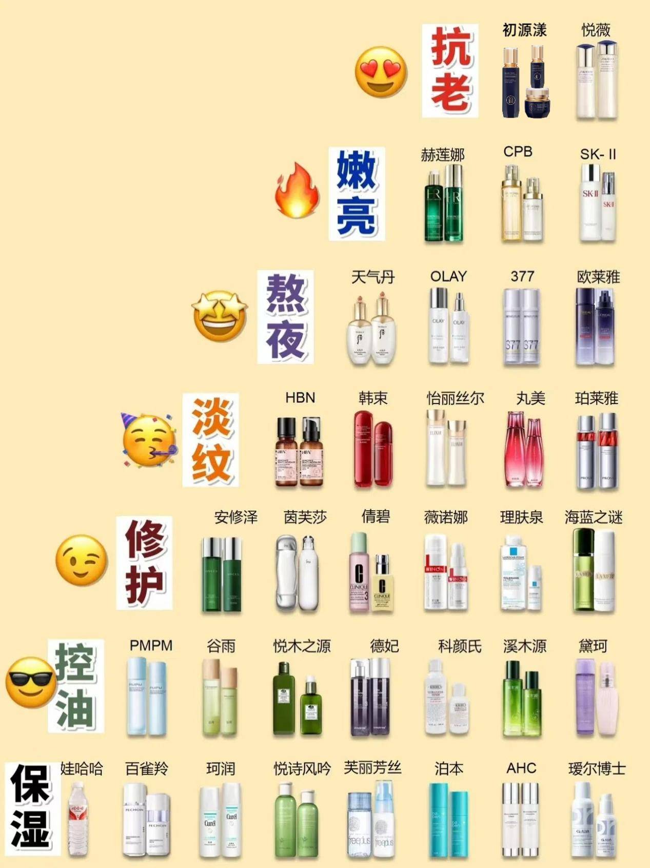 抗皺緊致護膚品十大排名揭曉 女性抗皺化妝品品牌權(quán)威榜單